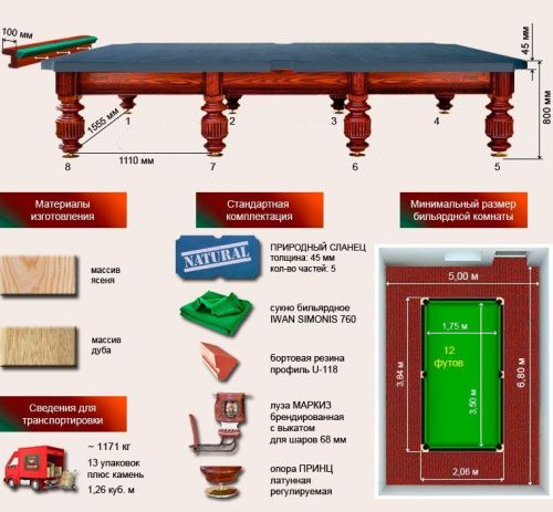Бильярдный стол для русской пирамиды "Маркиз" (12 футов, ясень, сланец 45мм)